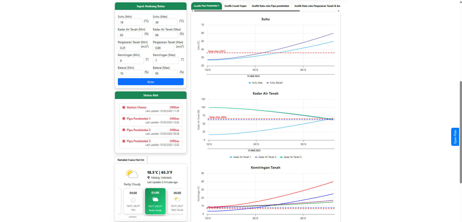Landslide Monitoring System